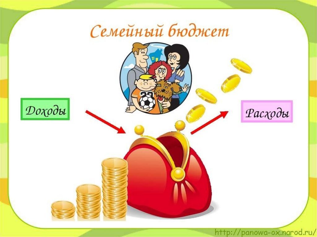 Семейный бюджет расходы и доходы презентация